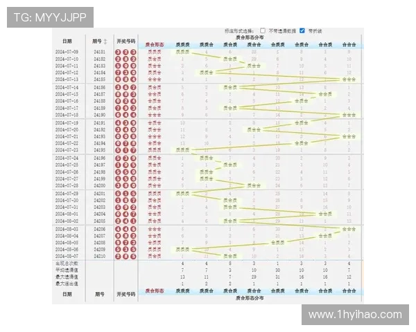 百度时时彩最新开奖号码查询与历史走势分析